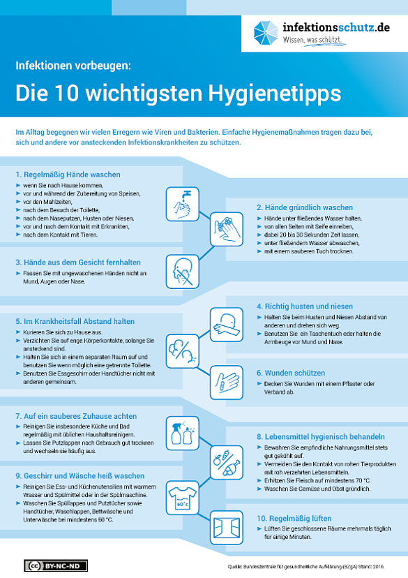 Darstellung von Hygienemaßnahmen