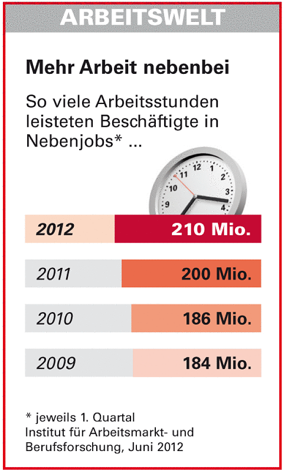Grafiktabelle