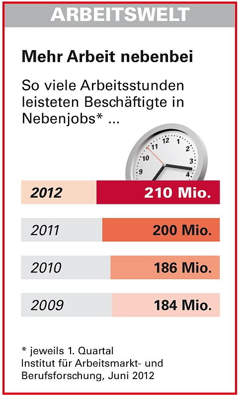 Grafiktabelle