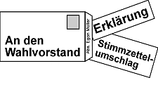 Zeichnung von Stimmzettelumschlag