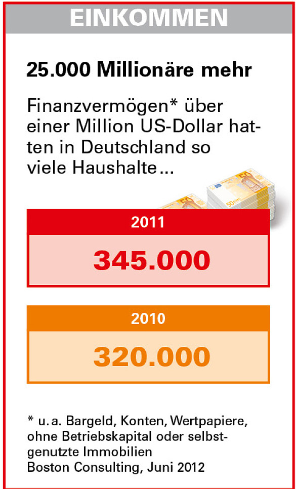 Grafiktabelle