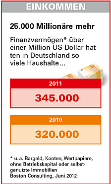 Grafiktabelle