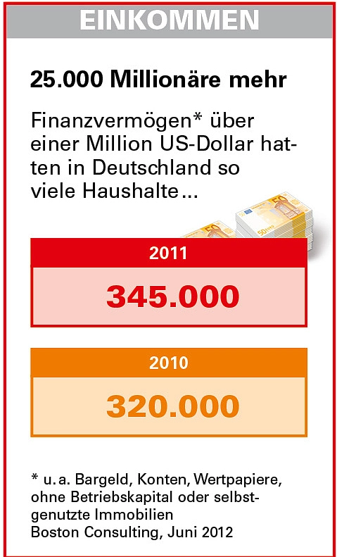 Grafiktabelle