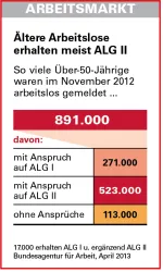Grafik: Ältere Arbeitslose erhalten meist ALG II
